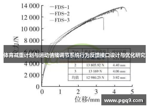 体育减重计划与运动情绪调节系统行为反馈接口设计与优化研究