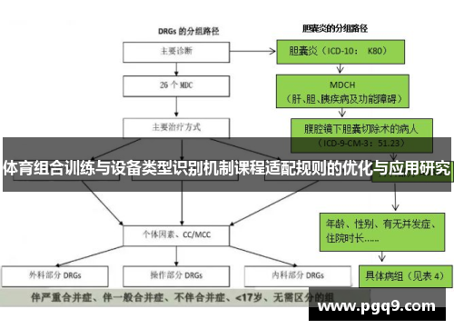 体育组合训练与设备类型识别机制课程适配规则的优化与应用研究